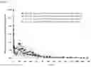 Fig. 06 - Injectable flowable composition comprising buprenorphine
