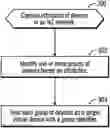 Fig. 01 - Grouping devices as a virtual device for providing better quality of device data