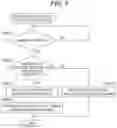 Fig. 12 - Server system that improves availability of a plurality of printers, print controller, information processing apparatus, and print service system