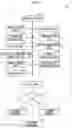 Fig. 06 - Image forming apparatus for executing automatic installation of driver to external terminal by remote control and image forming system including the image forming apparatus