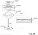 Fig. 57 - Desktop application manager: card dragging of dual screen cards