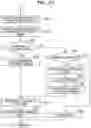 Fig. 35 - Optimization problem arithmetic method and optimization problem arithmetic apparatus