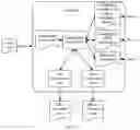 Fig. 12 - Hardware acceleration method, compiler, and device