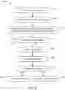 Fig. 07 - UPDATE COURIER FOR VEHICULAR COMPUTING DEVICES