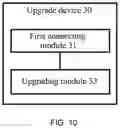 Fig. 09 - Online upgrade method and apparatus for Bluetooth cluster