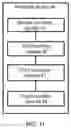 Fig. 10 - Online upgrade method and apparatus for Bluetooth cluster