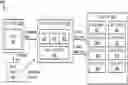 Fig. 01 - Container based application reification