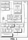 Fig. 02 - Using loop exit prediction to accelerate or suppress loop mode of a processor