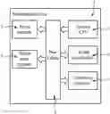 Fig. 01 - LOW POWER EMBEDDED DEVICE USING A WRITE-ONCE REGISTER TO SPEED UP THE SECURE BOOT FROM SLEEP STATES OF THE DEVICE