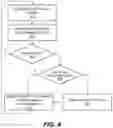 Fig. 05 - Network-efficient isolation environment redistribution