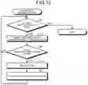 Fig. 13 - Switch device, switching method, and computer program product