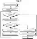 Fig. 27 - Switch device, switching method, and computer program product