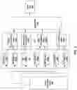 Fig. 04 - APPARATUS AND METHOD FOR BANDWIDTH ALLOCATION AND QUALITY OF SERVICE MANAGEMENT IN A STORAGE DEVICE SHARED BY MULTIPLE TENANTS