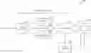 Fig. 01 - Classification of synthetic data tasks and orchestration of resource allocation