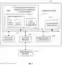Fig. 03 - Adaptive parallelization for multi-scale simulation
