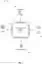 Fig. 04 - Product-as-a-service for connected devices