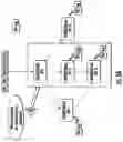 Fig. 06 - Automatic resource dependency tracking and structure for maintenance of resource fault propagation