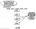 Fig. 07 - Automatic resource dependency tracking and structure for maintenance of resource fault propagation