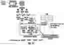 Fig. 08 - Automatic resource dependency tracking and structure for maintenance of resource fault propagation