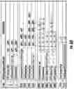 Fig. 11 - Automatic resource dependency tracking and structure for maintenance of resource fault propagation
