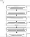 Fig. 01 - Finding, troubleshooting and auto-remediating problems in active storage environments