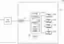 Fig. 01 - Error recovery handling