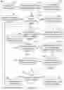 Fig. 06 - Error recovery handling