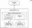 Fig. 01 - Memory components with ordered sweep error recovery