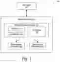 Fig. 02 - Memory components with ordered sweep error recovery