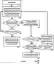 Fig. 04 - Fault tolerant and diagnostic boot