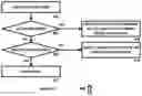 Fig. 05 - Fault tolerant and diagnostic boot
