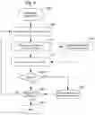 Fig. 06 - Method of detecting source change for file level incremental backup