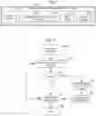Fig. 07 - Method of detecting source change for file level incremental backup