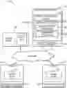 Fig. 01 - Configuring computing devices using a template