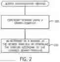 Fig. 03 - Configuring computing devices using a template