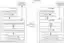 Fig. 01 - Disaster recovery specific configurations, management, and application