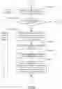 Fig. 07 - Disaster recovery specific configurations, management, and application