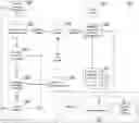 Fig. 01 - Integrating synthetic performance measurements with continuous delivery pipelines