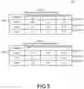 Fig. 06 - Use of a logical-to-logical translation map and a logical-to-physical translation map to access a data storage device