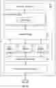 Fig. 10 - Coherent caching of data for high bandwidth scaling