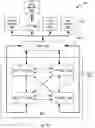 Fig. 12 - Coherent caching of data for high bandwidth scaling