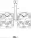 Fig. 05 - Cache coherency adopted GPU shared memory