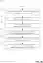 Fig. 09 - Managing a list of items stored in a cache