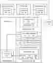 Fig. 01 - Key management in computer processors