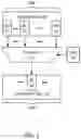 Fig. 03 - Key management in computer processors