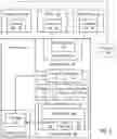 Fig. 06 - Key management in computer processors