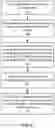Fig. 09 - Key management in computer processors