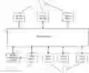 Fig. 01 - SoC chip and method for controlling bus access