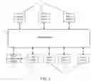 Fig. 02 - SoC chip and method for controlling bus access