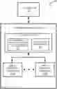 Fig. 01 - Scheduling of read operations and write operations based on a data bus mode